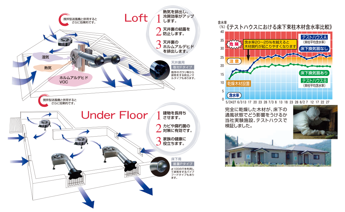 住まいの寿命を伸ばす換気システム