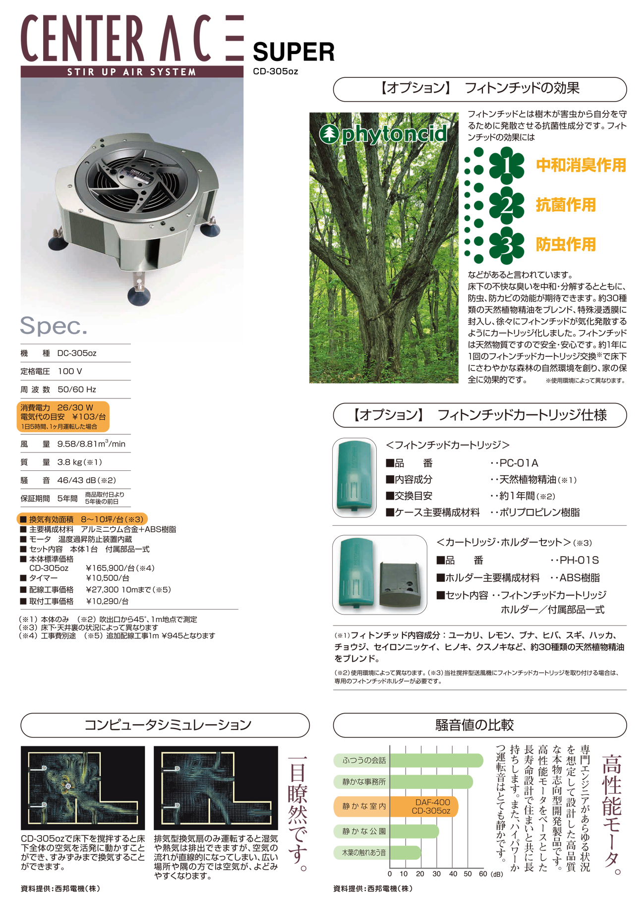 床下の空気を強力拡散という新しい発想で理想的な床下環境を実現します！爽快くんスペシャルPD・USK-400PDの業務販売・通信販売・販売価格, 46%  OFF